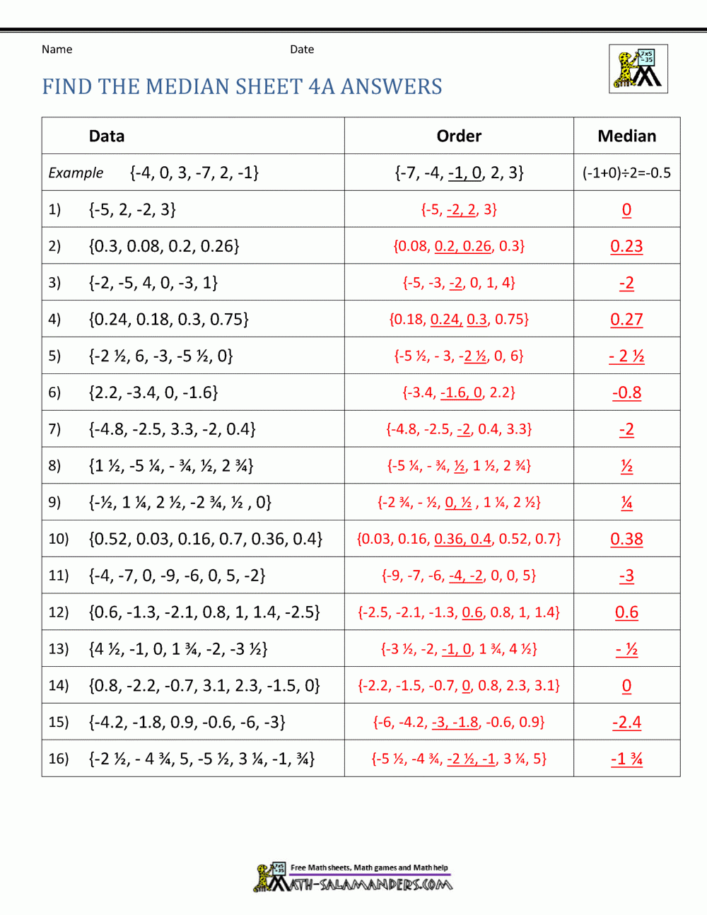 mean mode range and median worksheets mean mode range and median worksheets