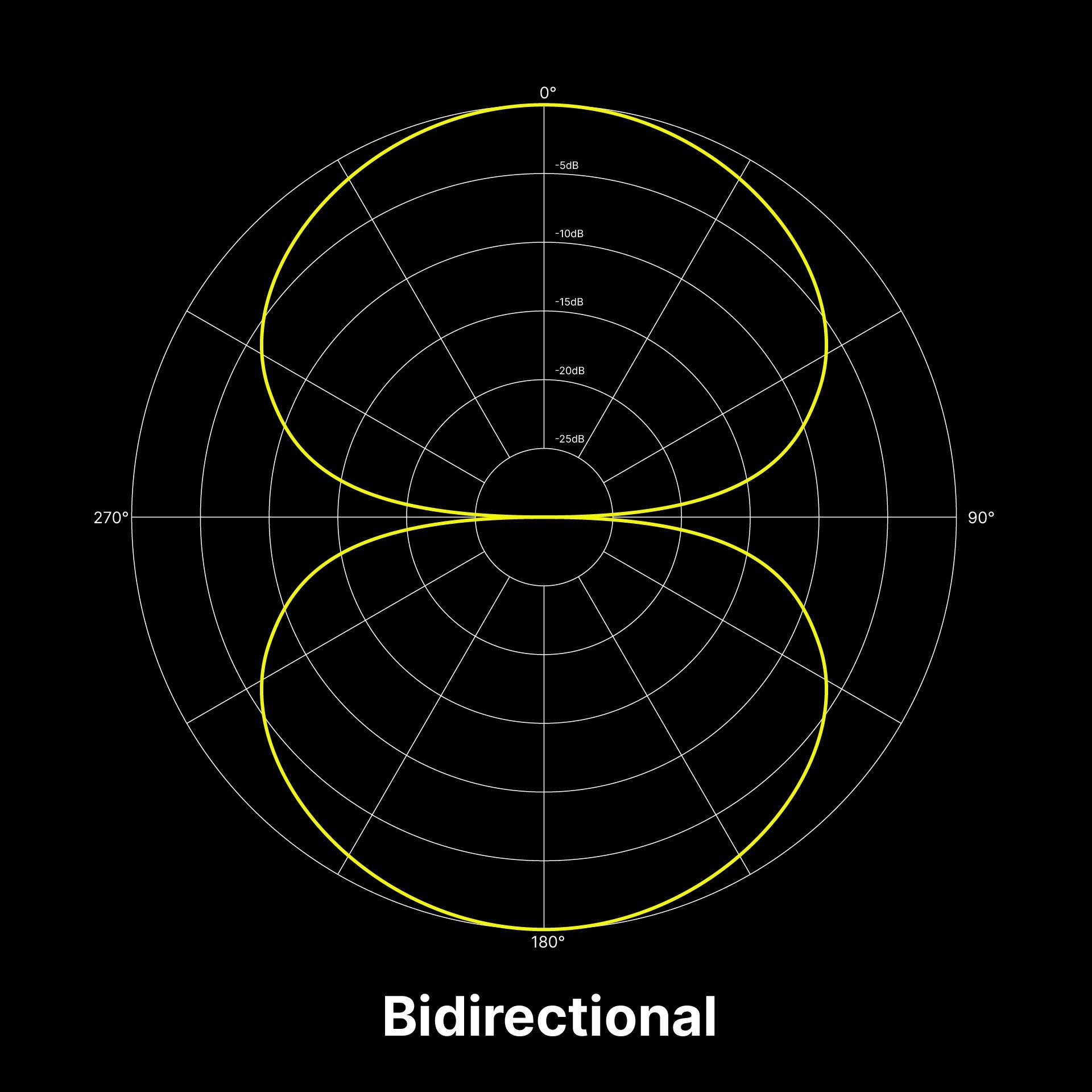 Microphone Polar Patterns What They Are And Common Types Blog Splice Microphone Polar Patterns What They Are And Common Types Blog Splice