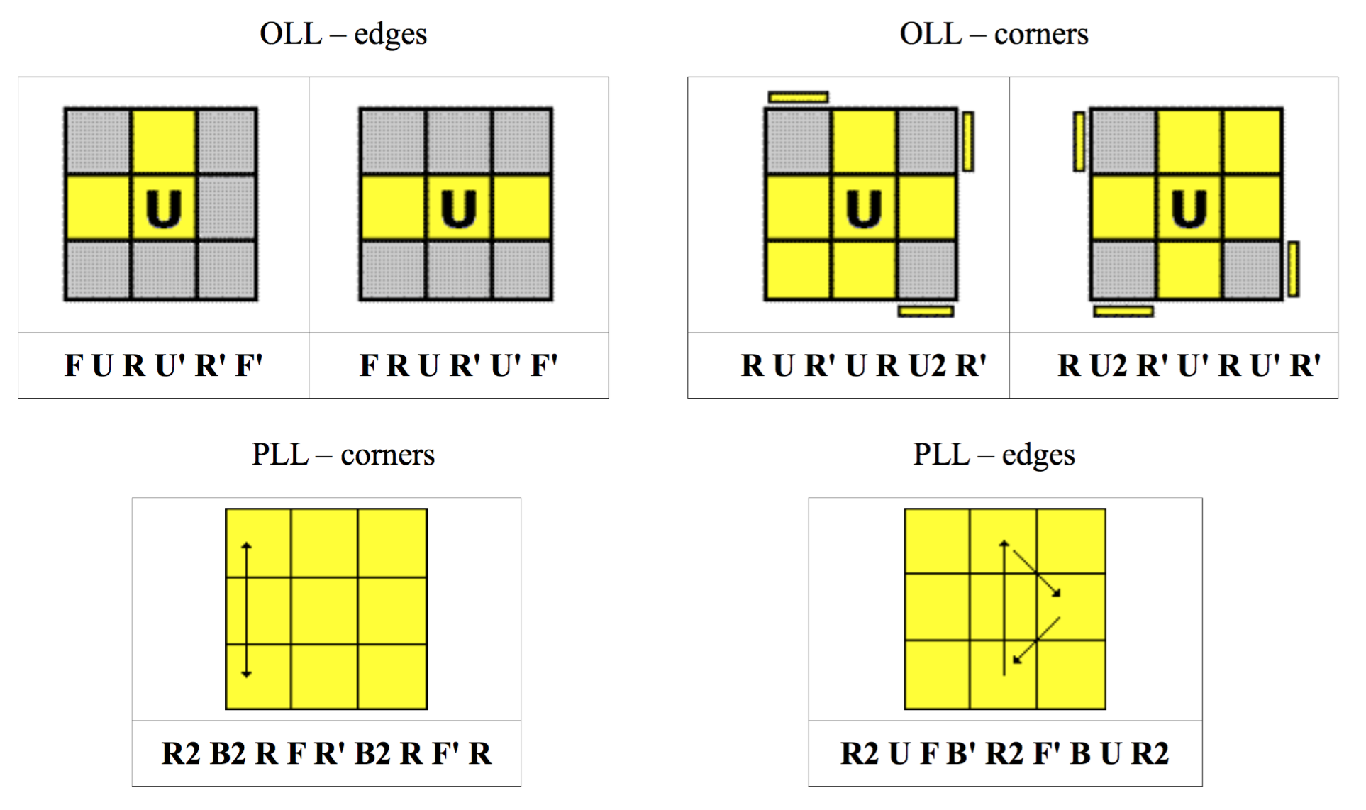Minimalist s Guide For Solving The Rubiks Cube Kleemans ch Minimalist s Guide For Solving The Rubiks Cube Kleemans ch