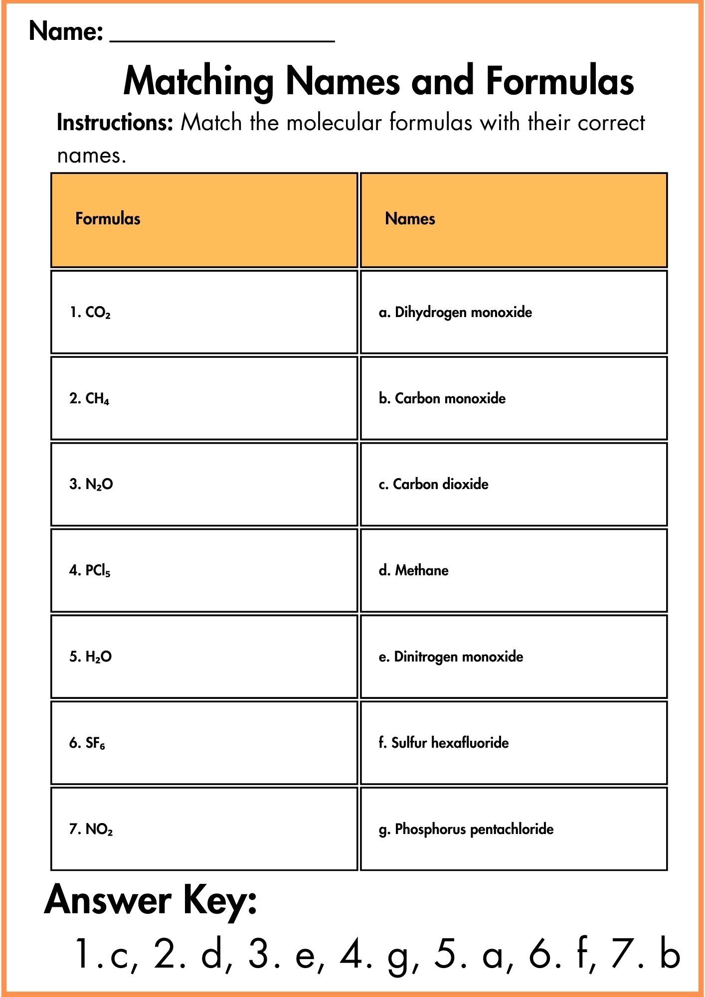 Naming Molecular Compounds Worksheets With Answers Naming Molecular Compounds Worksheets With Answers