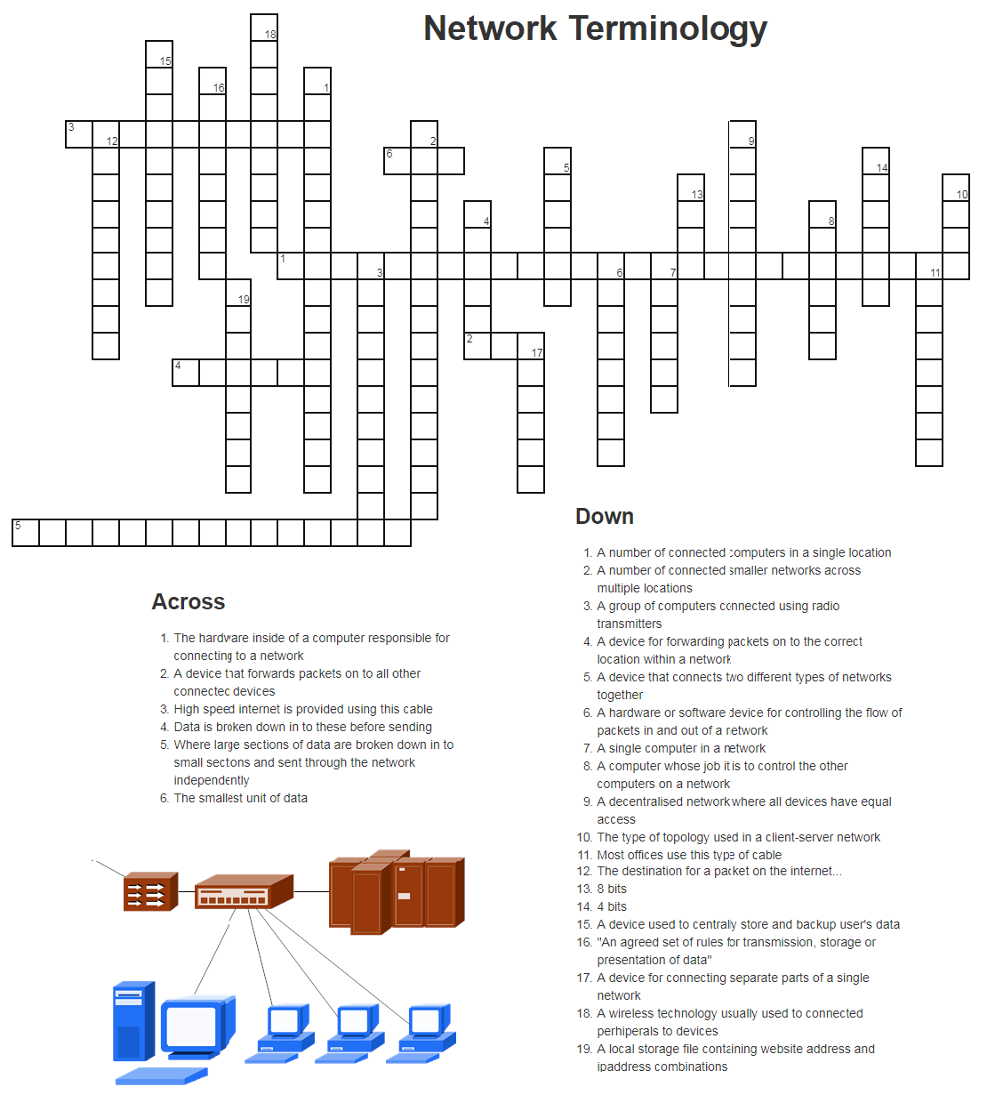 Network Terminology Crossword GCSE Computer Science Theory