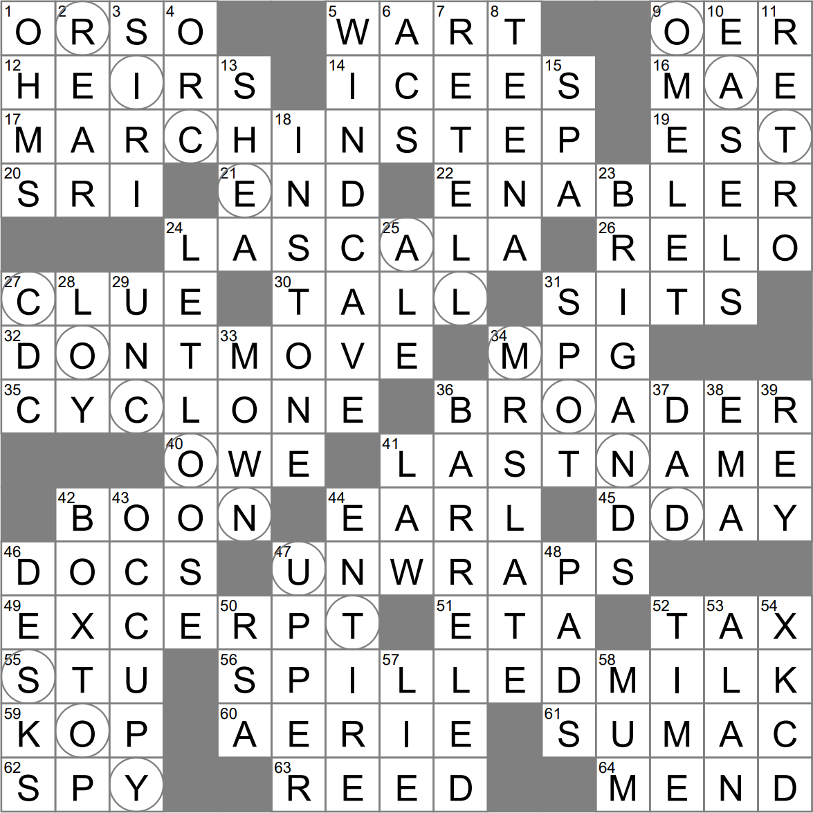 Parade With Strict Precision Crossword Clue Archives LAXCrossword Parade With Strict Precision Crossword Clue Archives LAXCrossword