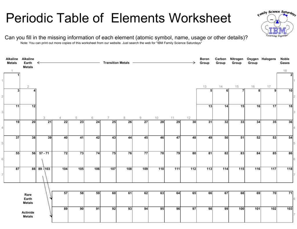 Periodic Table Worksheet Fill In The Elements Periodic Table Worksheet Fill In The Elements