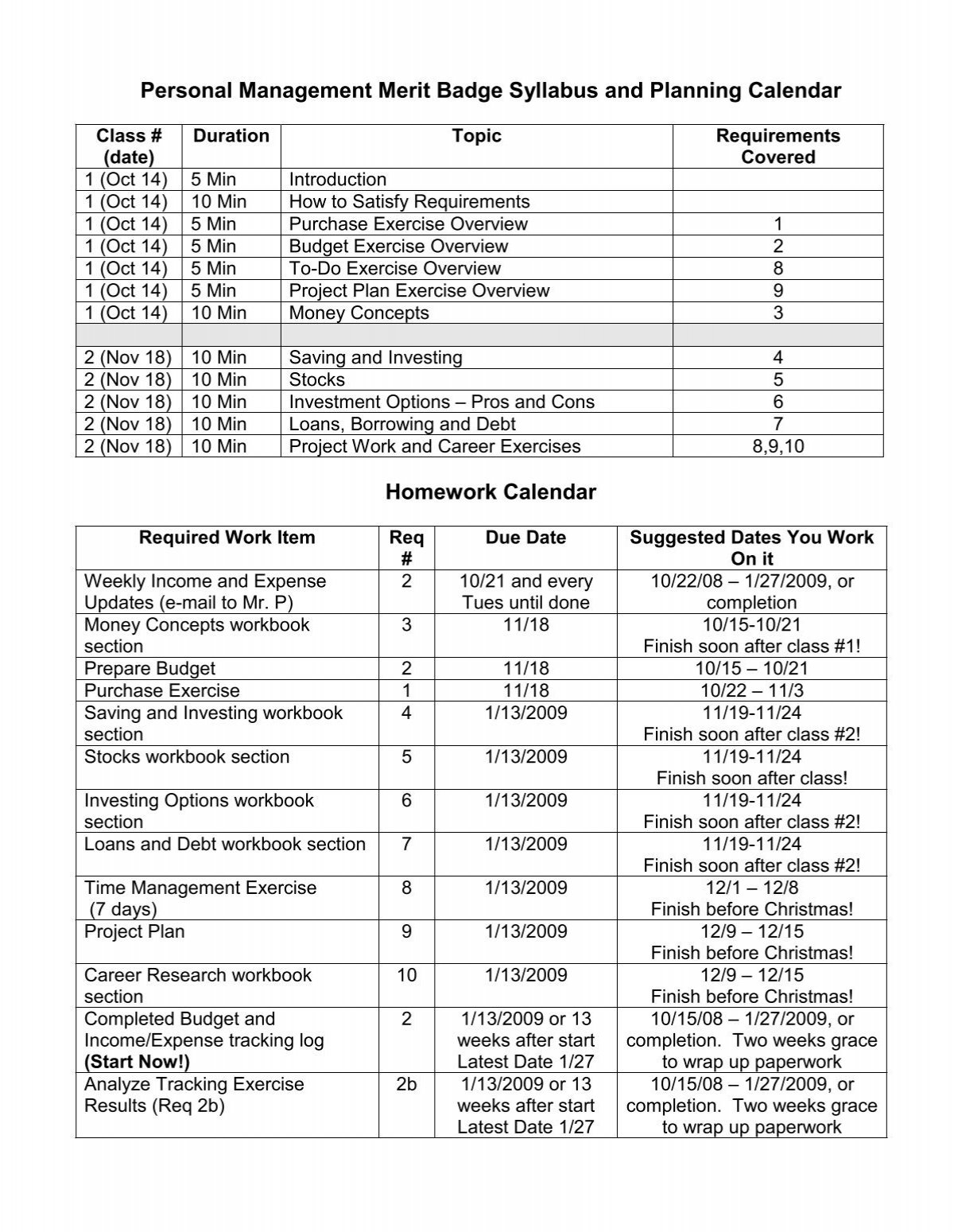 merit badge personal management worksheet merit badge personal management worksheet