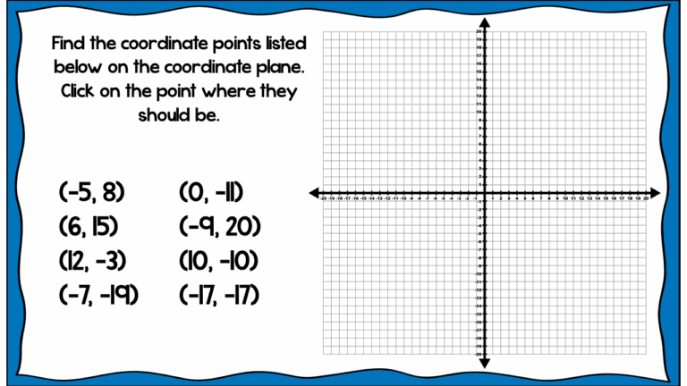 Plotting Points On The Coordinate Plane Digital Activity Math Geek Mama