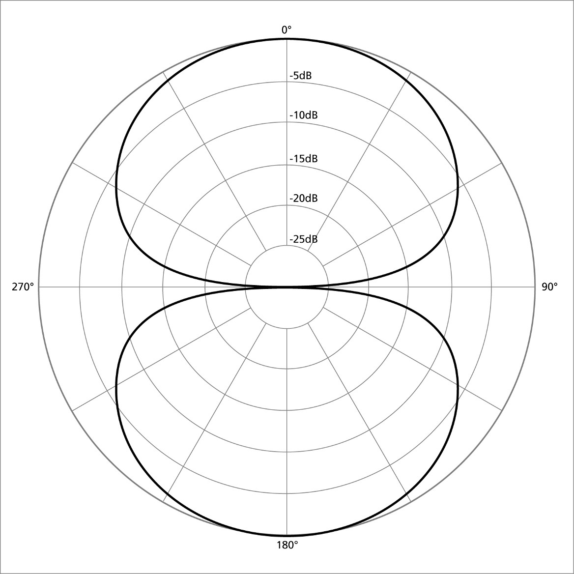 Polar Pattern Of A Microphone The Top 6 Practical Music Production Polar Pattern Of A Microphone The Top 6 Practical Music Production