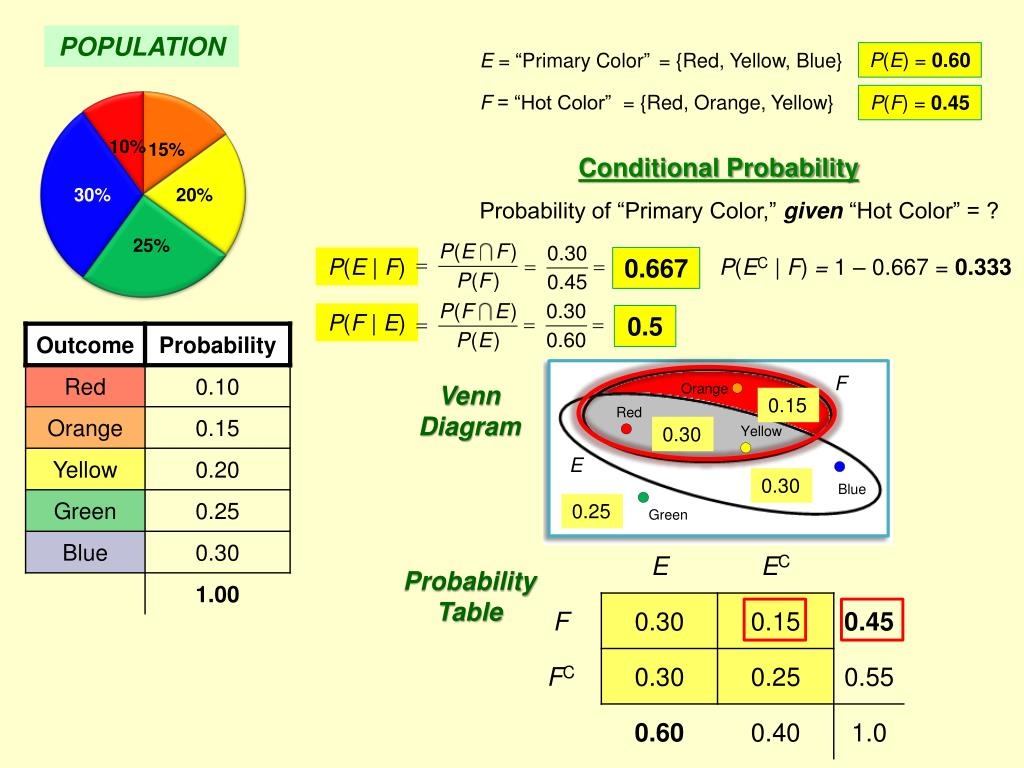 non-disjoint probability worksheet central bucks non-disjoint probability worksheet central bucks