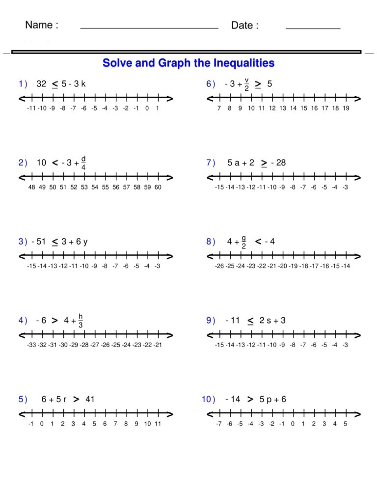 Pre Algebra Inequalities Worksheets Exploring Two Step Inequalities Made By Teachers