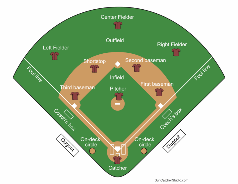 Printable Baseball Field Diagram Softball Diamond Templates Free Printables Monograms Design Tools Patterns DIY Projects