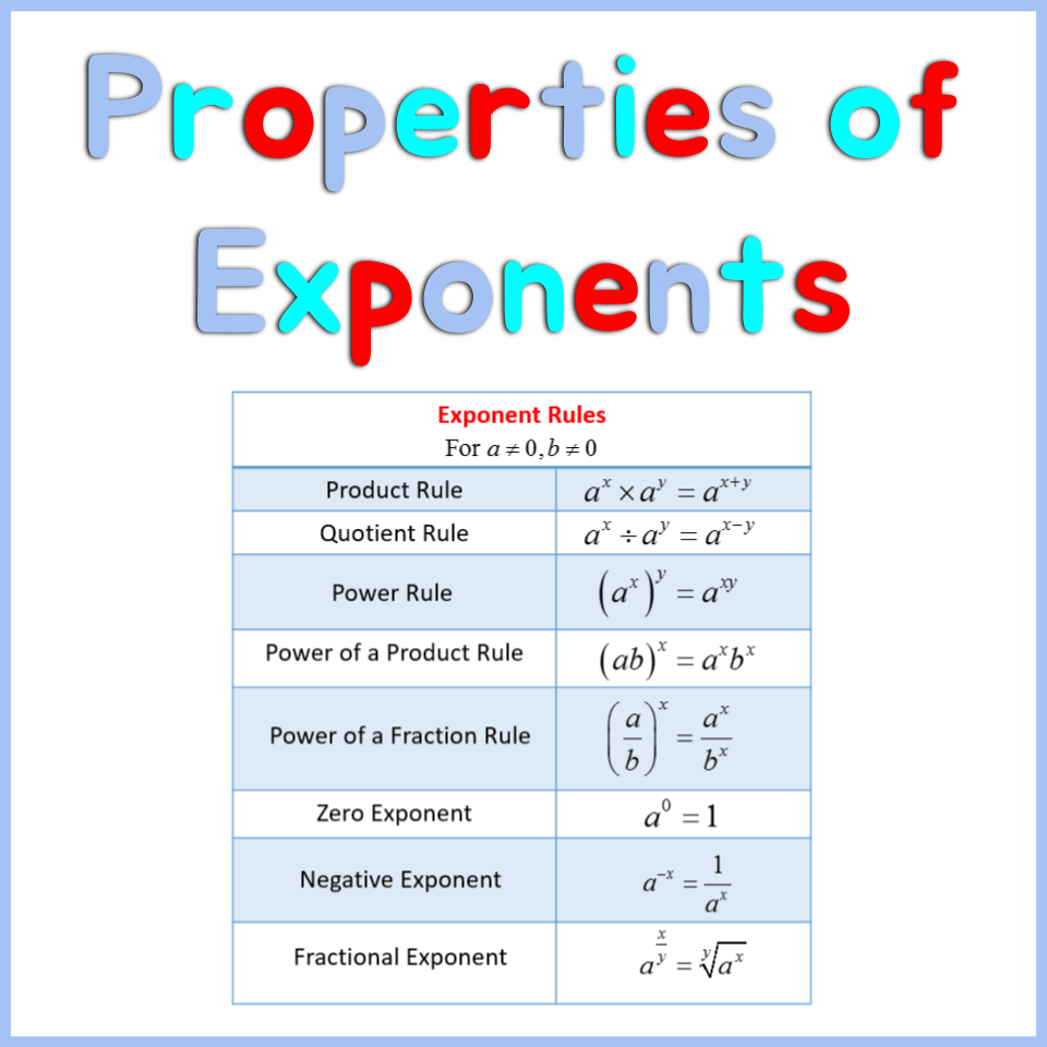 Properties Of Exponents Resources Worksheets Google Slides Activities Classful Properties Of Exponents Resources Worksheets Google Slides Activities Classful