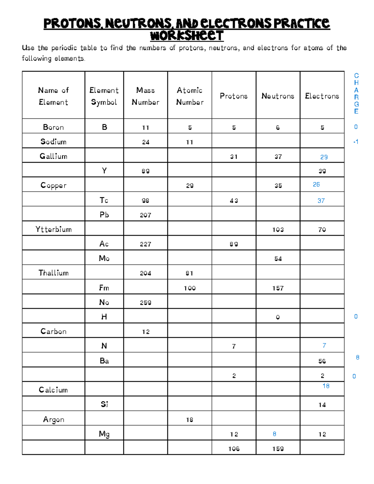 Protons Neutrons And Electrons Practice Worksheet 1 Studocu Protons Neutrons And Electrons Practice Worksheet 1 Studocu