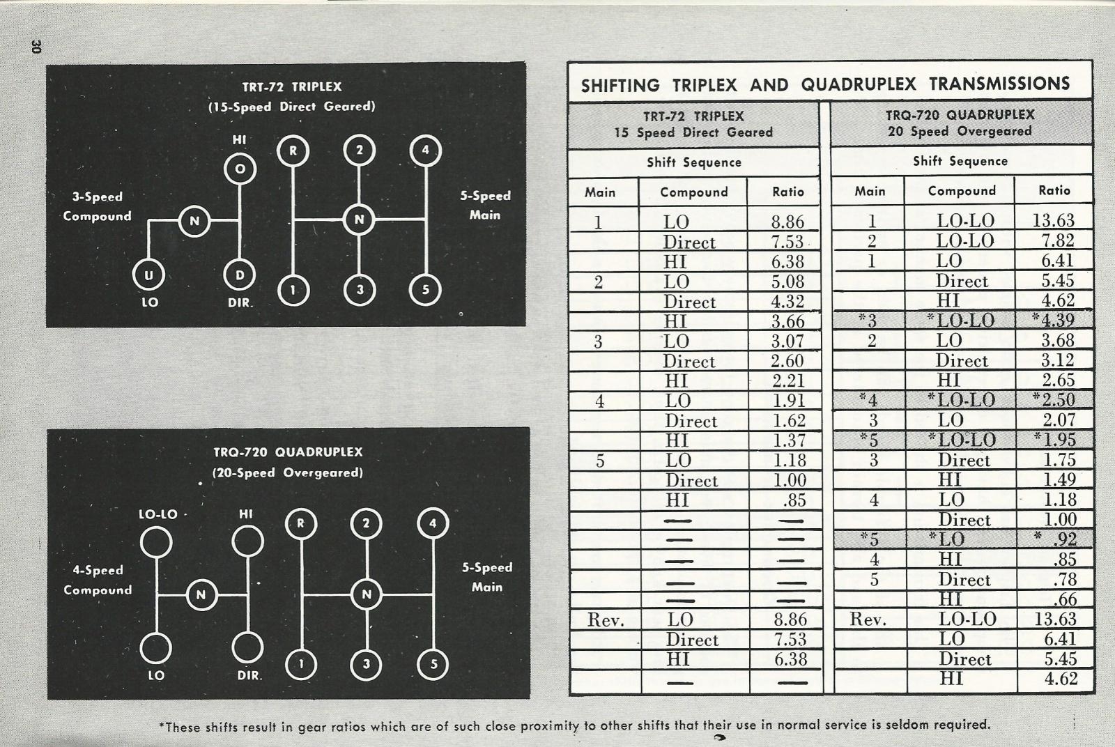 Quadruplex Shifting Practice In B42 Antique And Classic Mack Trucks General Discussion BigMackTrucks Quadruplex Shifting Practice In B42 Antique And Classic Mack Trucks General Discussion BigMackTrucks