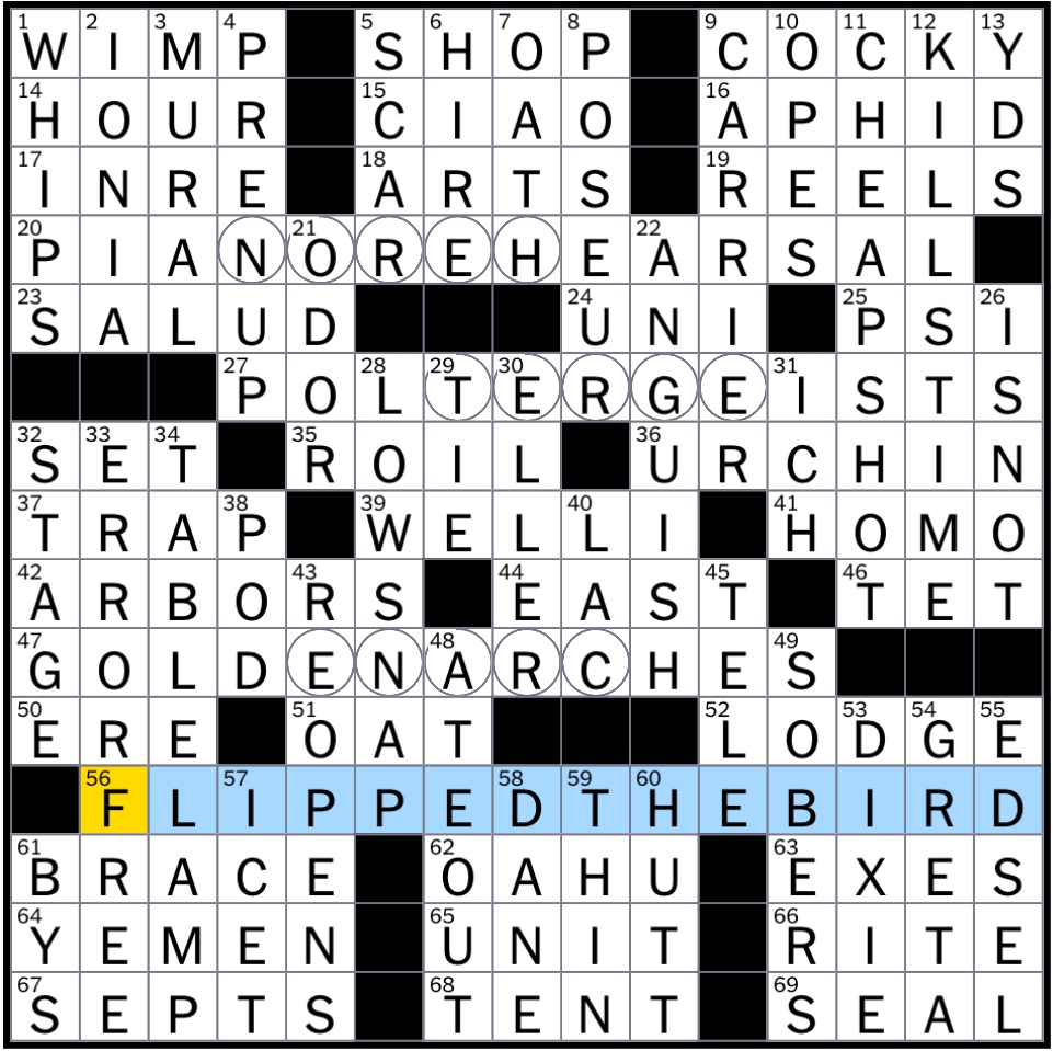 Rex Parker Does The NYT Crossword Puzzle Garden Pest WED 7 25 18 Letter Before Omega Vietnamese Festival Triple Crown Of Surfing Ancient Anatolian Region Disney Villain Jeremy Irons Rex Parker Does The NYT Crossword Puzzle Garden Pest WED 7 25 18 Letter Before Omega Vietnamese Festival Triple Crown Of Surfing Ancient Anatolian Region Disney Villain Jeremy Irons