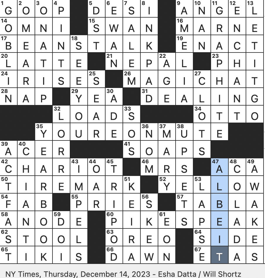 Rex Parker Does The NYT Crossword Puzzle Indian Tonal Drum THU 12 14 23 Vehicle At The Center Of The Hindu Festival Ratha Yatra Semiliquid Stuff Site Of A W W Rex Parker Does The NYT Crossword Puzzle Indian Tonal Drum THU 12 14 23 Vehicle At The Center Of The Hindu Festival Ratha Yatra Semiliquid Stuff Site Of A W W