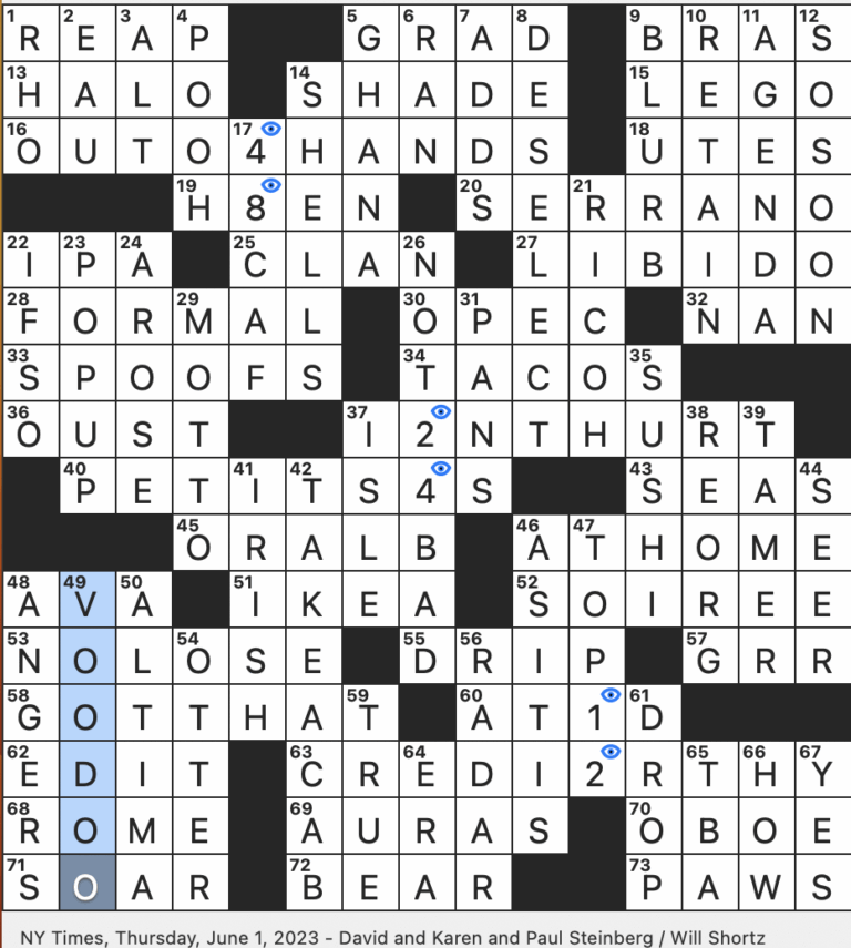 Rex Parker Does The NYT Crossword Puzzle Small Fancy Confections THU 6 1 23 Subtle Expression Of Contempt In Modern Lingo Hotter Substitute For Jalape o Palindromic Tracker First Nissan