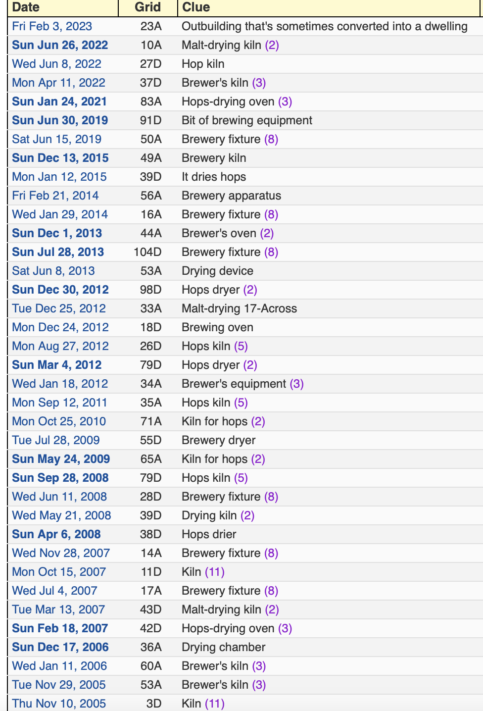 Rex Parker Does The NYT Crossword Puzzle Sofia s Husband In The Color Purple FRI 2 3 23 Outbuilding That s Sometimes Converted Into A Dwelling Mined Compound In The Avatar Universe 