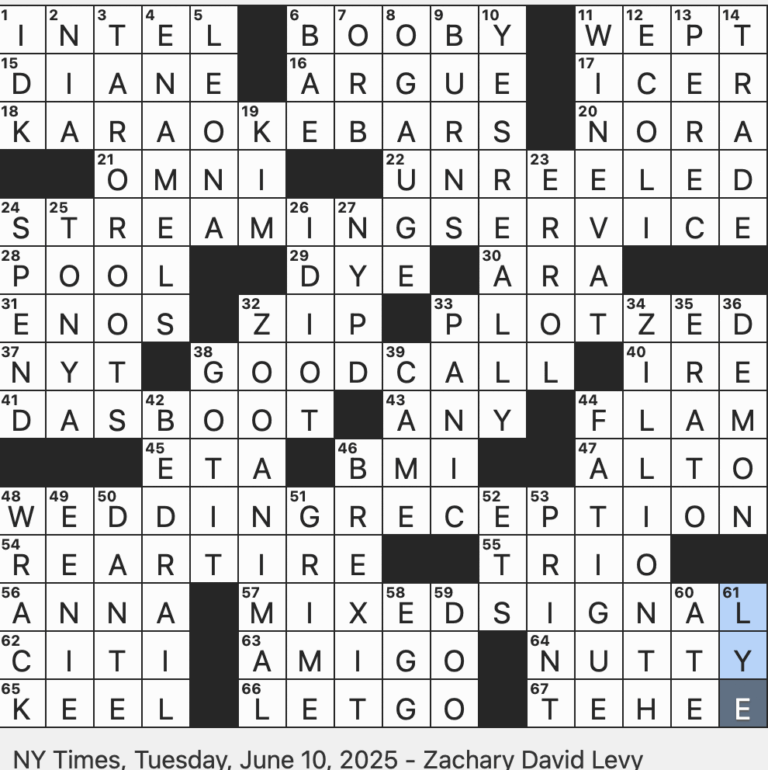 Rex Parker Does The NYT Crossword Puzzle Texter s shrug TUE 6 10 25 Model Train Track Standard Georges Who Wrote Life A User s Manual 2016 Subject That Dominated U K Newspapers 