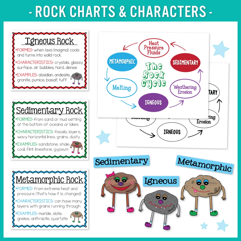 Rocks ROCK Igneous Metamorphic Sedimentary The Teacher Wife Rocks ROCK Igneous Metamorphic Sedimentary The Teacher Wife