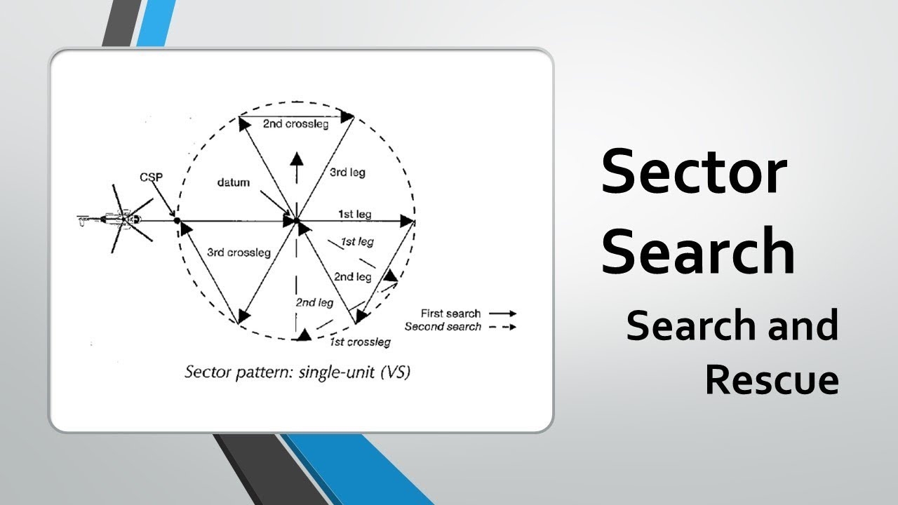 Sector Search Search And Rescue YouTube Sector Search Search And Rescue YouTube
