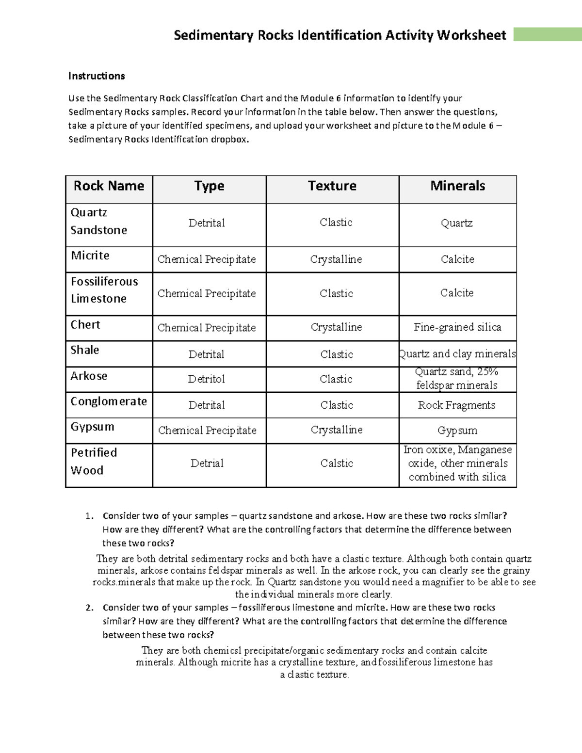 Sedimentary Rocks Identification Chart Sedimentary Rocks Identification Activity Worksheet Studocu Sedimentary Rocks Identification Chart Sedimentary Rocks Identification Activity Worksheet Studocu
