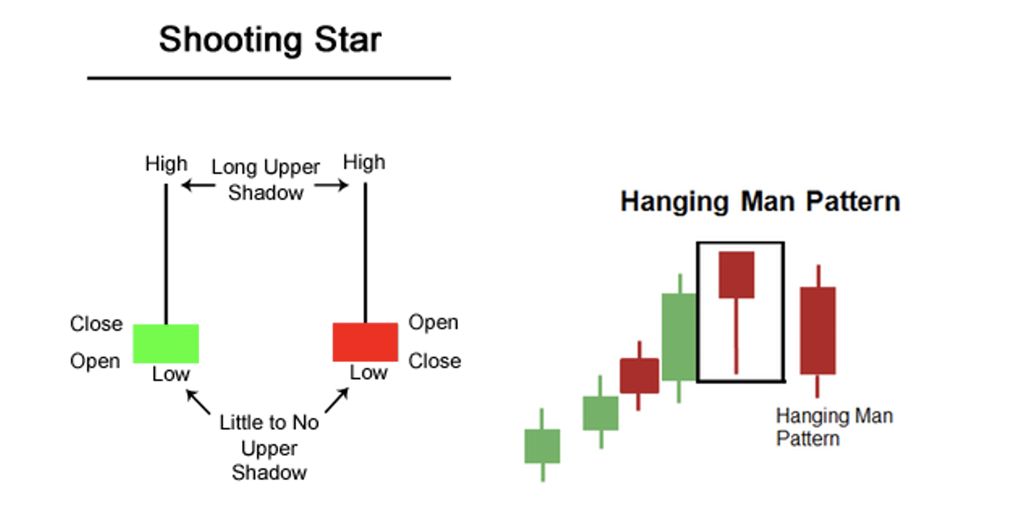 shooting star candlestick pattern shooting star candlestick pattern