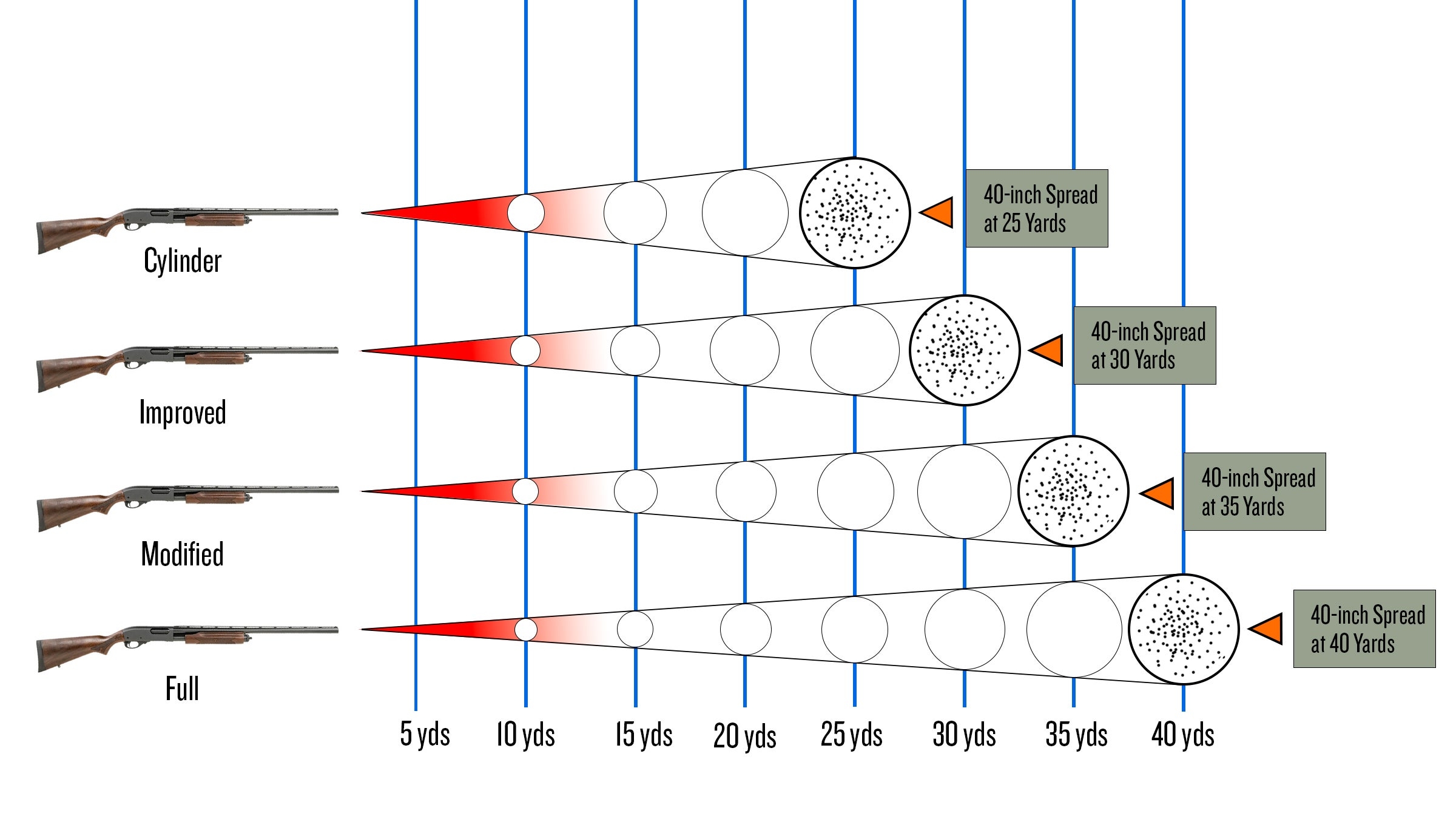 Shotgun Chokes Explained Field Stream Shotgun Chokes Explained Field Stream