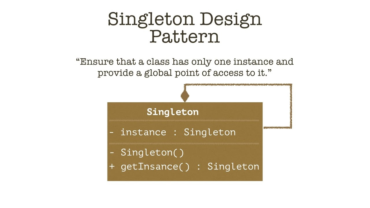 Singleton Design Pattern In Java Part 2 YouTube Singleton Design Pattern In Java Part 2 YouTube