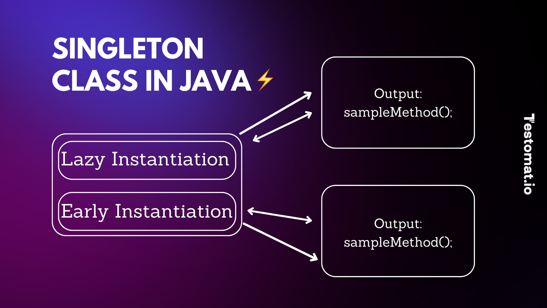 Singleton Design Pattern Leveraging It In Test Automation Testomat Singleton Design Pattern Leveraging It In Test Automation Testomat