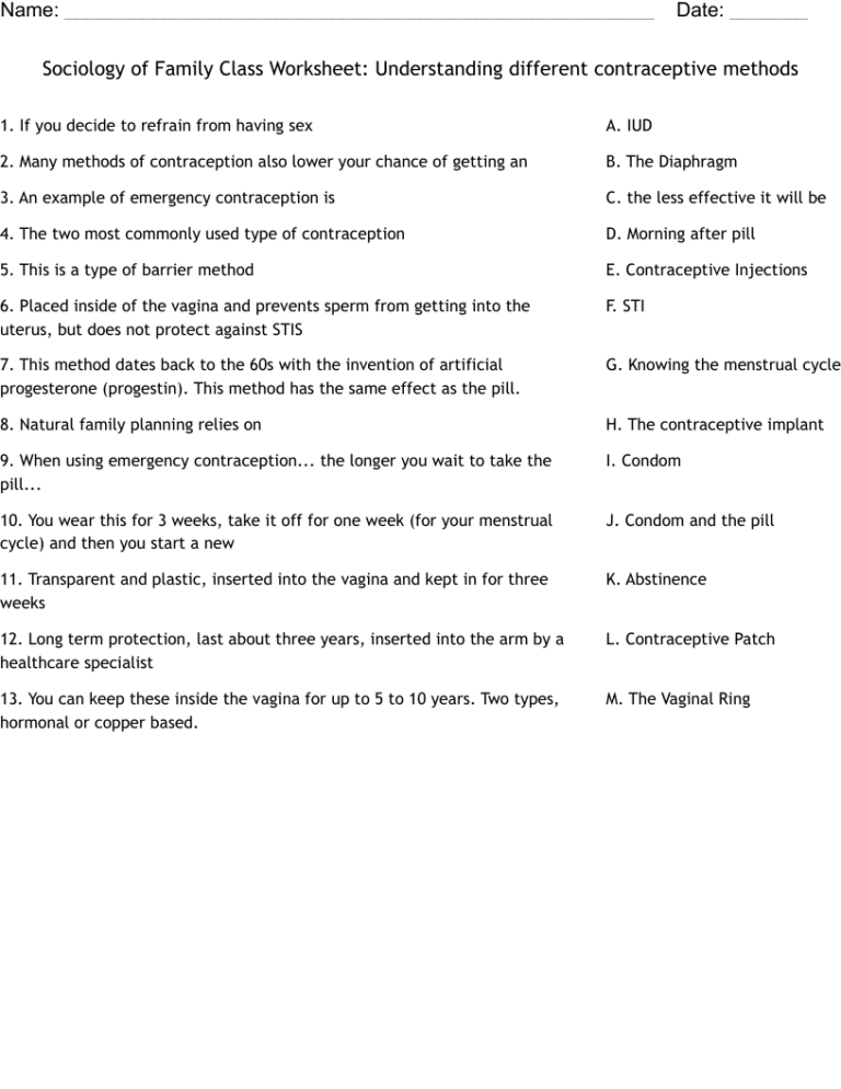 Sociology Of Family Class Worksheet Understanding Different Contraceptive Methods WordMint