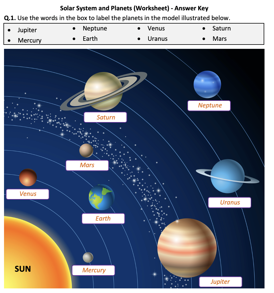 Solar System And Planets Worksheet Printable And Distance Learning Teaching Resources Solar System And Planets Worksheet Printable And Distance Learning Teaching Resources
