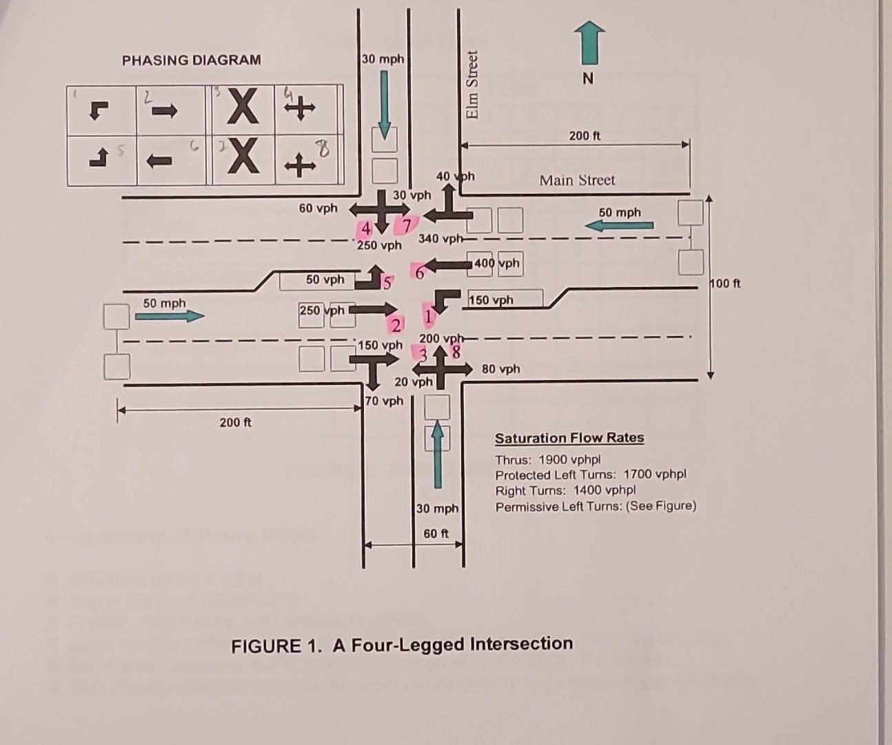 Solved Shown Below In Figure 1 Is A Particular Four legged Chegg Solved Shown Below In Figure 1 Is A Particular Four legged Chegg