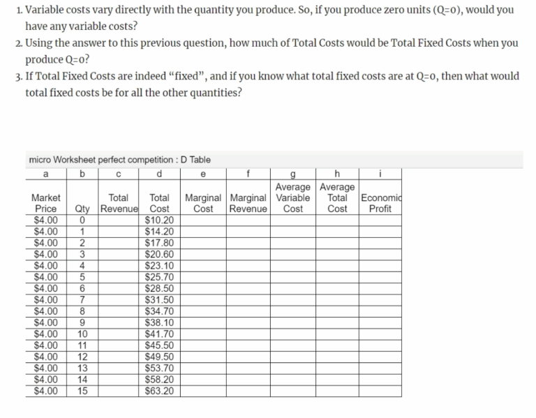 Solved Worksheet On Perfect Competition Welcome To Acme Chegg