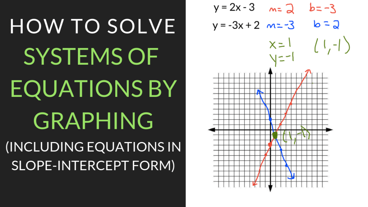 Solving Systems Of Equations By Graphing Worksheet Examples And Answers Solving Systems Of Equations By Graphing Worksheet Examples And Answers