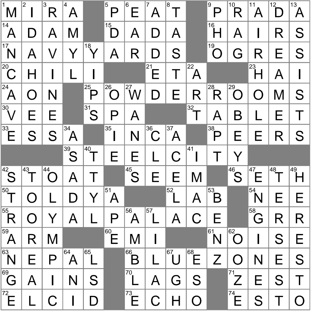Some Spuds Crossword Clue Archives LAXCrossword Some Spuds Crossword Clue Archives LAXCrossword