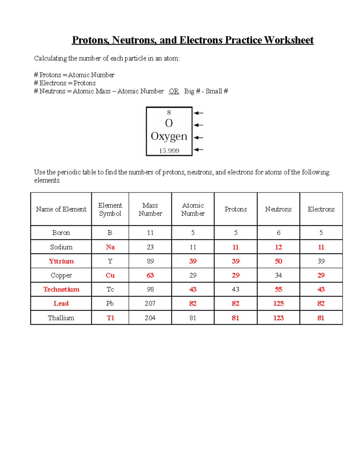 Subatomic Particles Ws Protons Neutrons And Electrons Practice Worksheet Calculating The Number Studocu Subatomic Particles Ws Protons Neutrons And Electrons Practice Worksheet Calculating The Number Studocu