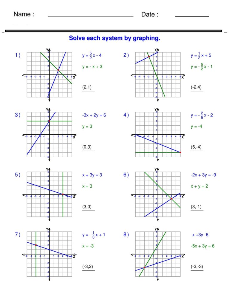 Systems Of Equations Solving Two Variable Systems Of Equations Graphically Made By Teachers