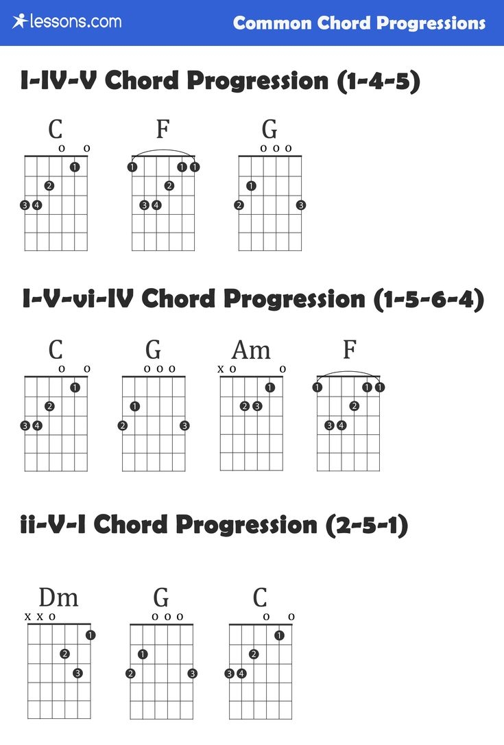 The 3 Best Guitar Chord Progressions Charts Examples Lessons The 3 Best Guitar Chord Progressions Charts Examples Lessons