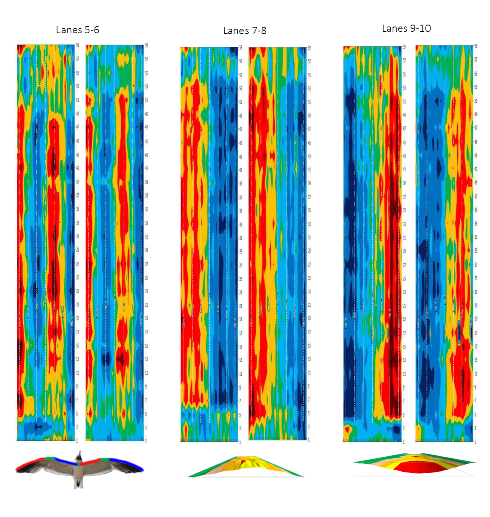 The One Thing That Really Makes Oil Patterns Play Different KEGEL Bowling Solutions The One Thing That Really Makes Oil Patterns Play Different KEGEL Bowling Solutions