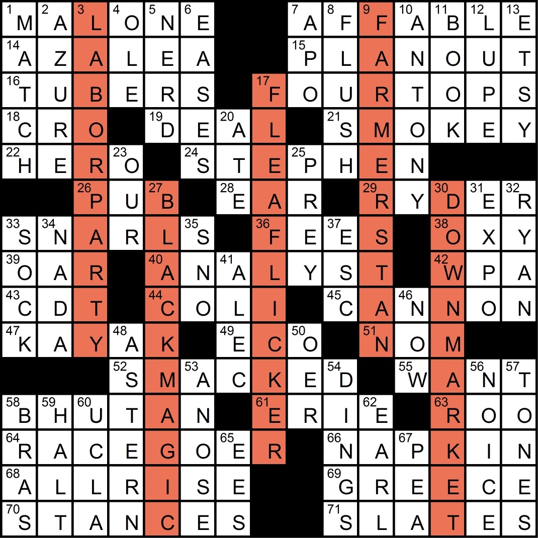 mark on a short vowel crossword mark on a short vowel crossword