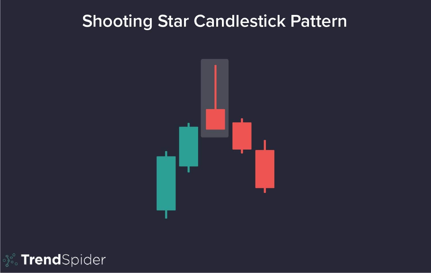 The Shooting Star Candlestick Pattern A Trader s Guide TrendSpider Learning Center The Shooting Star Candlestick Pattern A Trader s Guide TrendSpider Learning Center