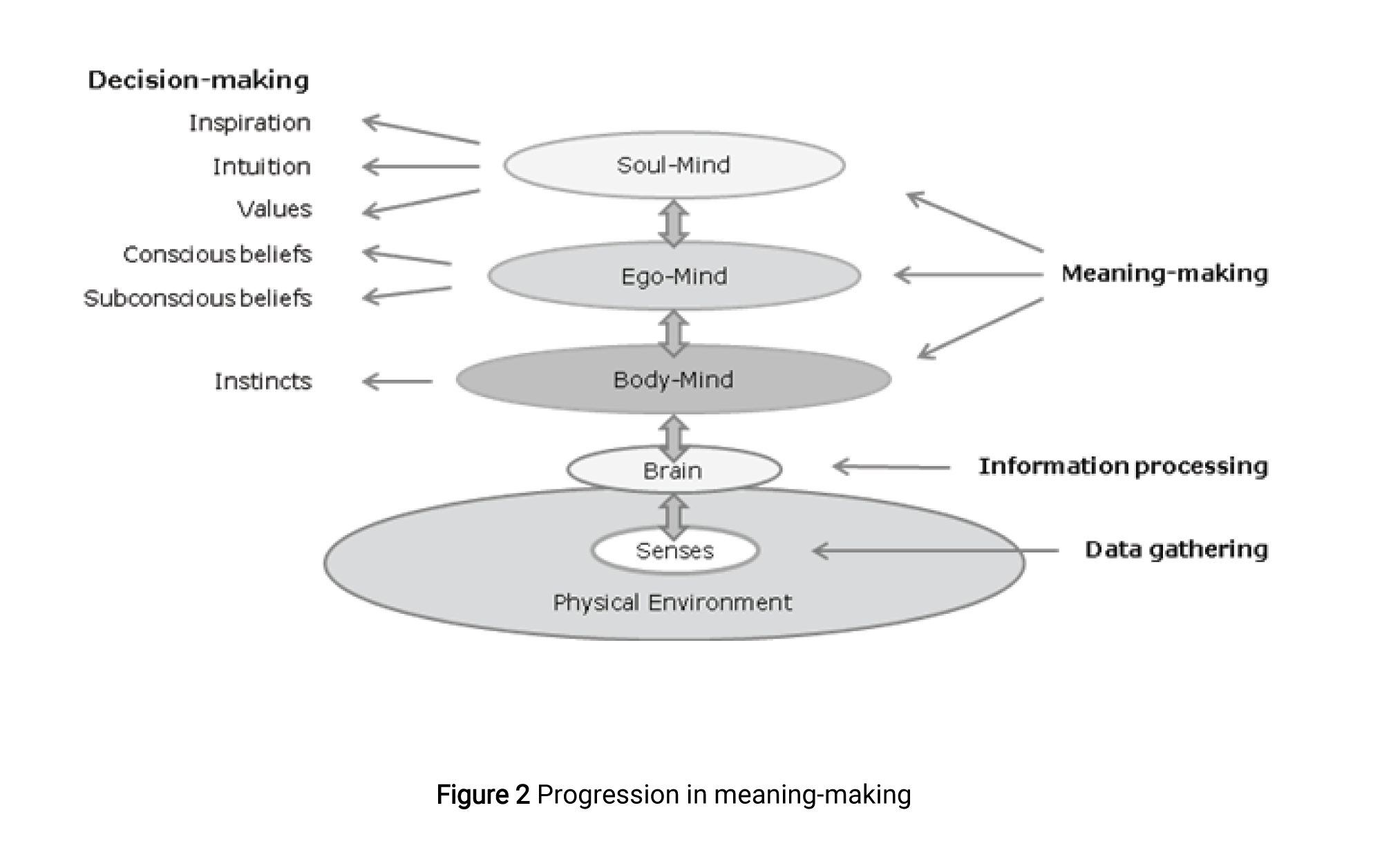 The Six Modes Of Decision Making BVC The Six Modes Of Decision Making BVC