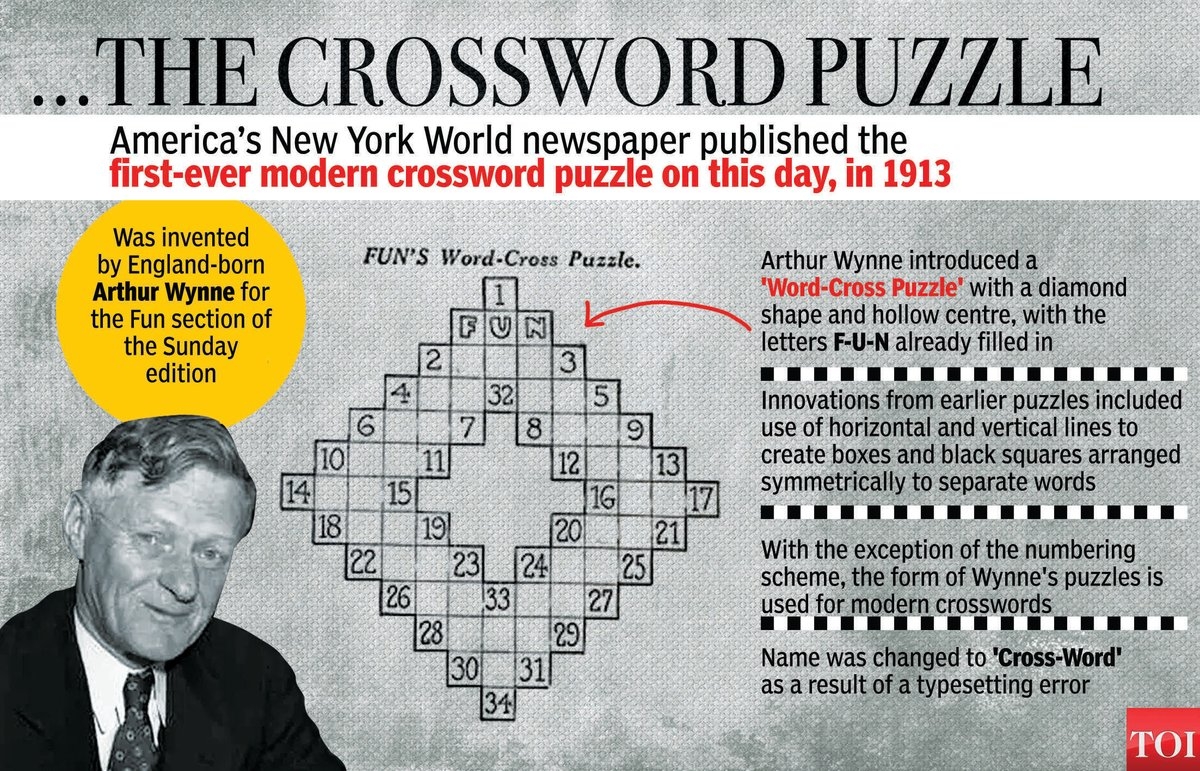 The Times Of India On X You Share Your B day With The Crossword Puzzles The First Crossword Puzzle Ran In The New York World On December 21 1913 Invented By Journalist Arthur The Times Of India On X You Share Your B day With The Crossword Puzzles The First Crossword Puzzle Ran In The New York World On December 21 1913 Invented By Journalist Arthur