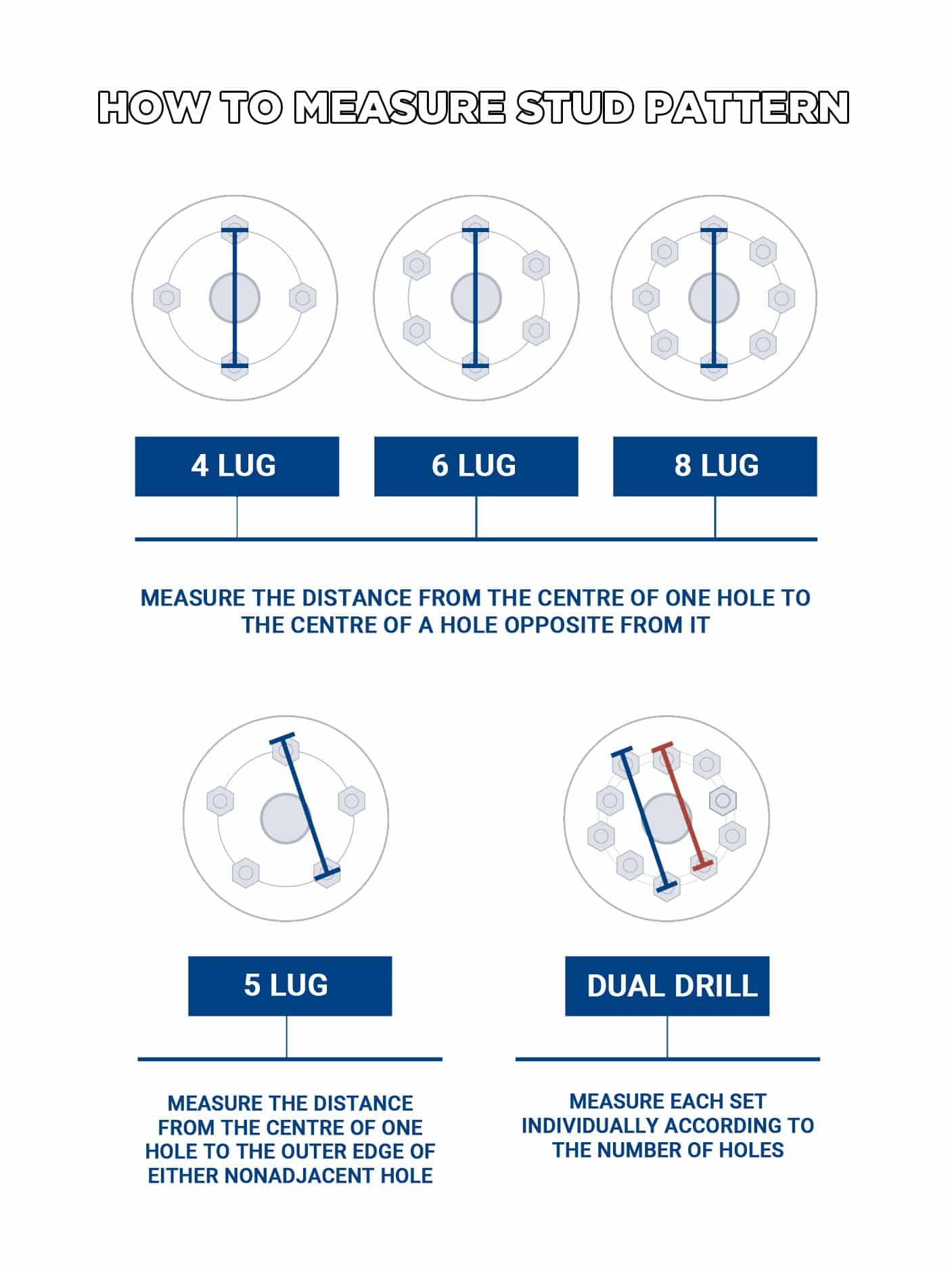 how to measure bolt pattern how to measure bolt pattern