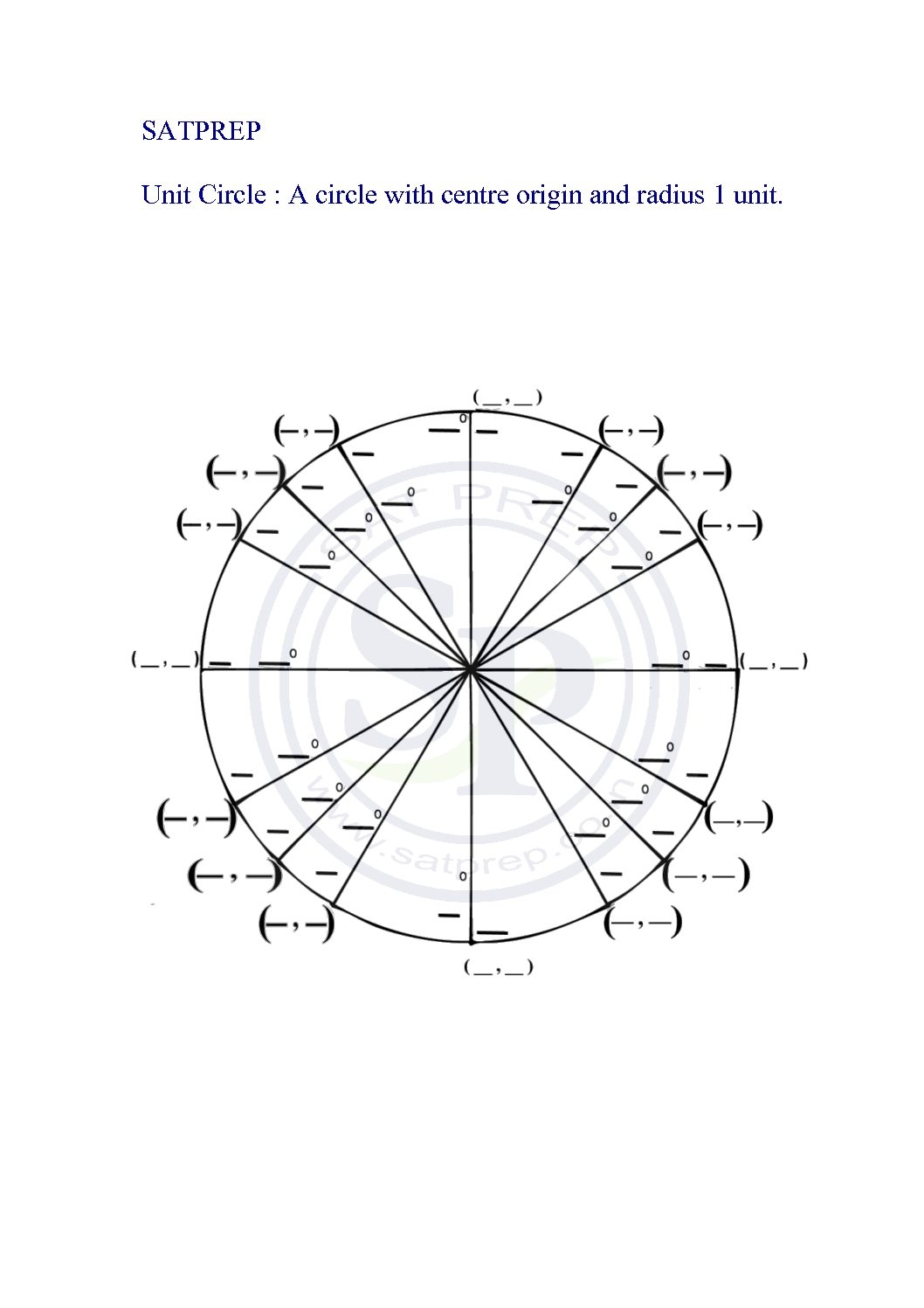 The Unit Circle Is Probably One Of The Most Important In Trigonometry The Unit Circle Is Probably One Of The Most Important In Trigonometry