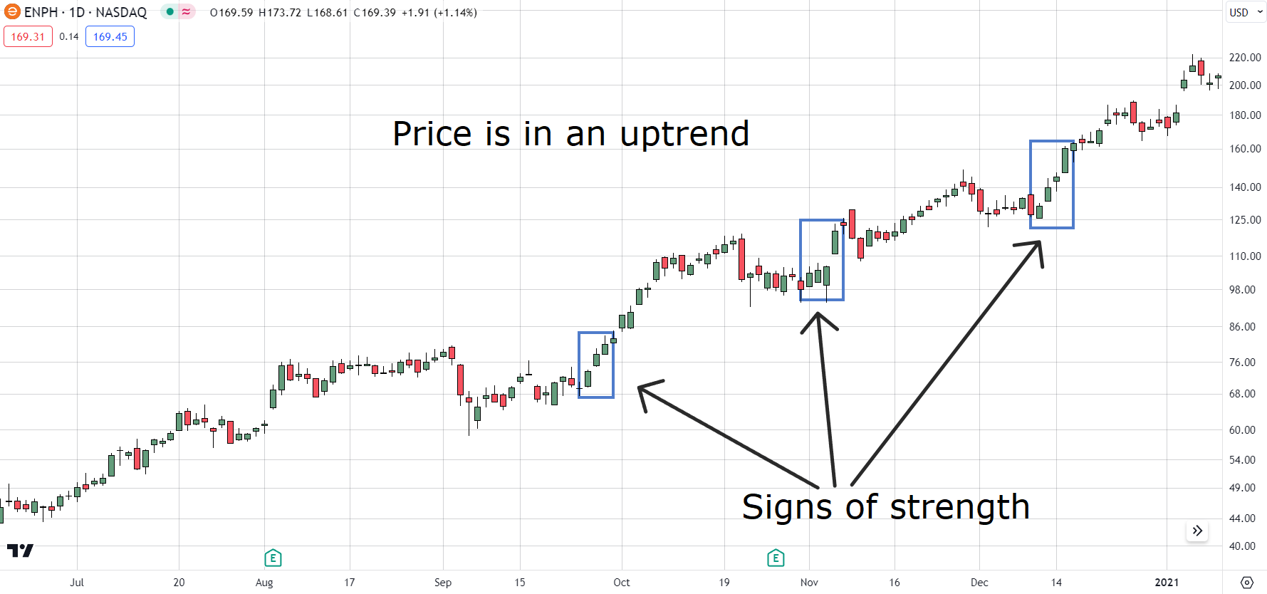 Three White Soldiers Candlestick Pattern The Essential Guide Three White Soldiers Candlestick Pattern The Essential Guide