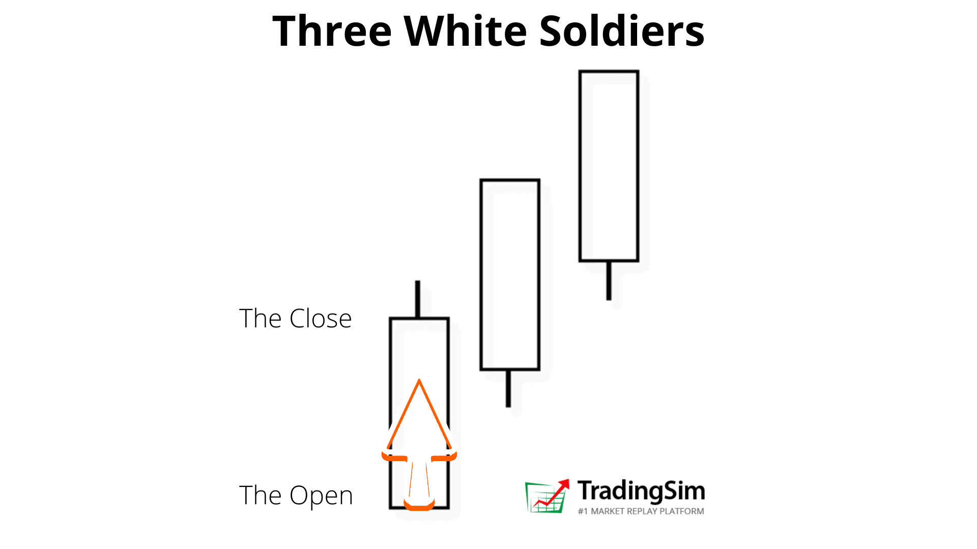 Three White Soldiers Pattern Trading Essentials Three White Soldiers Pattern Trading Essentials
