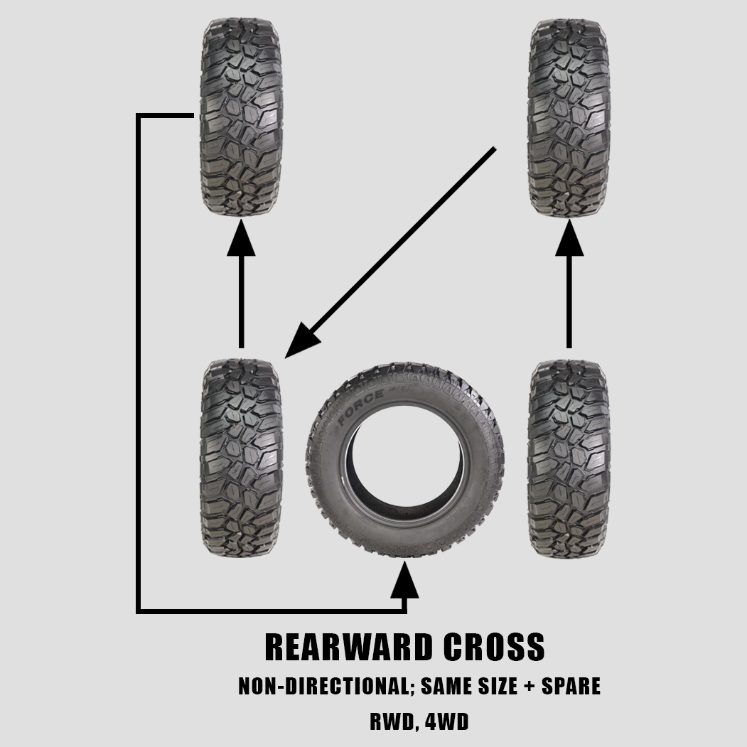 Tire Rotation 101 Rotational Patterns Priority Tire Blog Tire Rotation 101 Rotational Patterns Priority Tire Blog