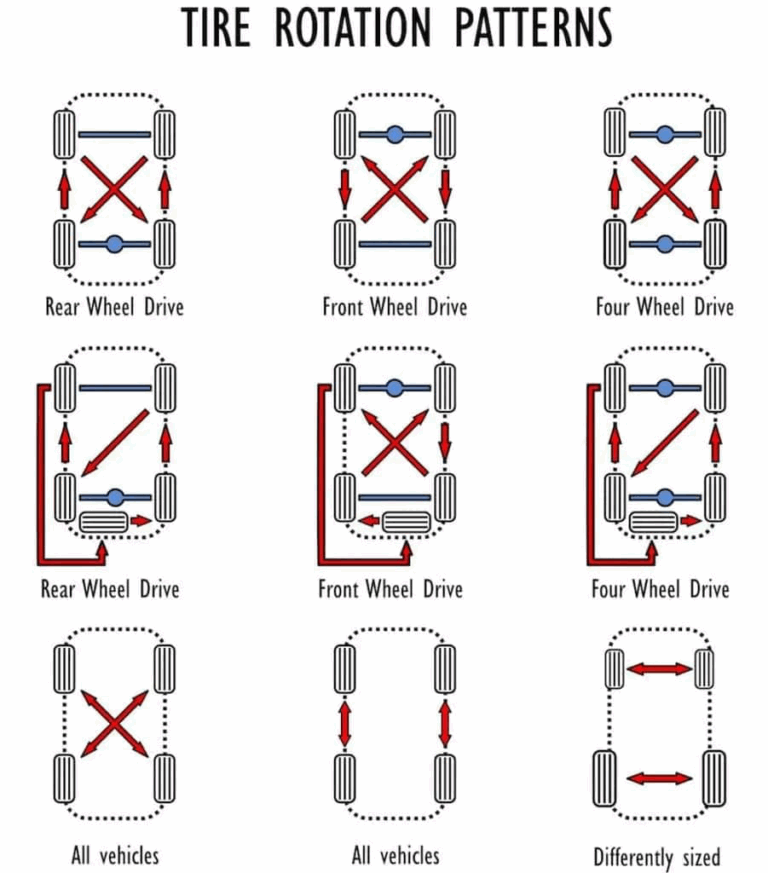 Tire Rotation Frequency For SUVs How Often Rotate SUV Tire
