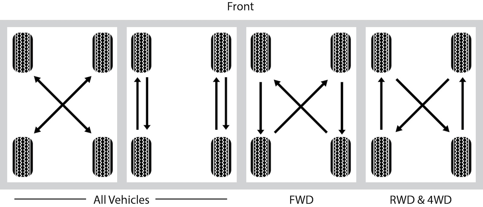Tire Rotation Patterns Extend Tire Life EBay Motors Blog Tire Rotation Patterns Extend Tire Life EBay Motors Blog
