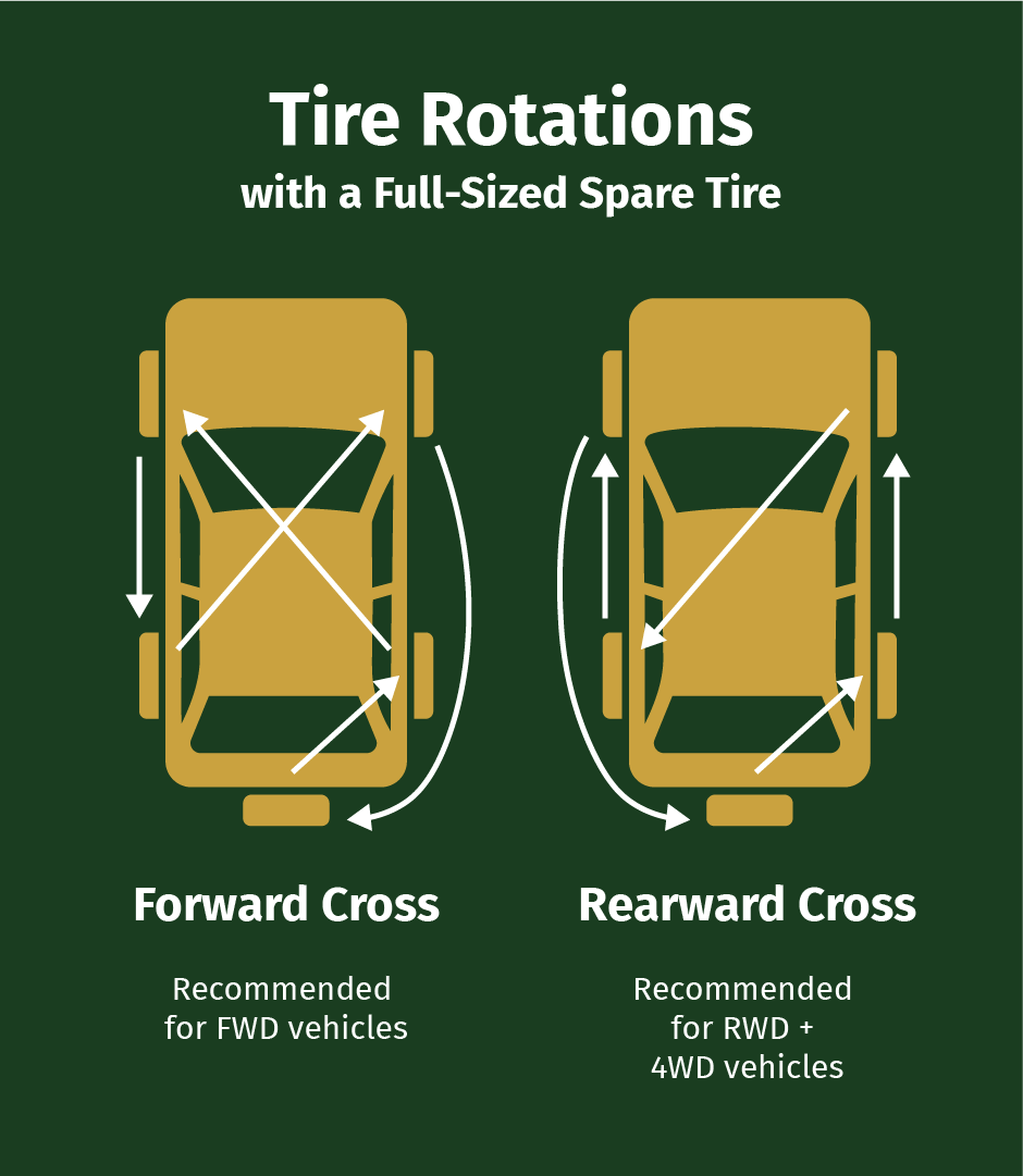 tire rotation pattern fwd tire rotation pattern fwd